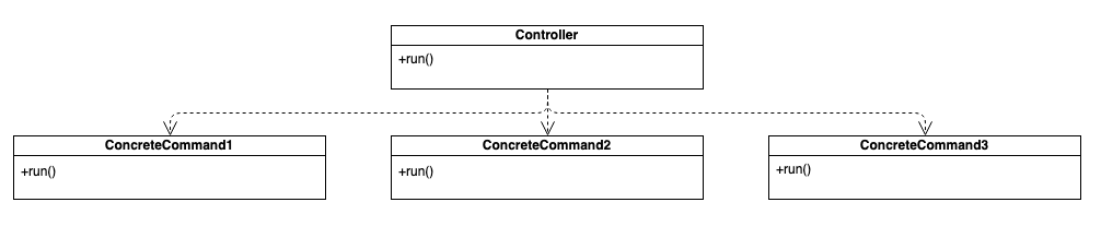 One main controller calling the commands