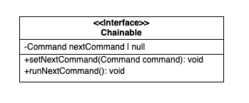 The Chainable Interface